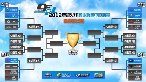 速适应不同 速适应不同