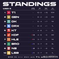 疑为同龄的 疑为同龄的